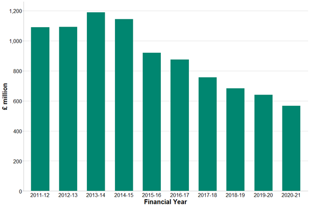 Landfill Tax WikiWaste