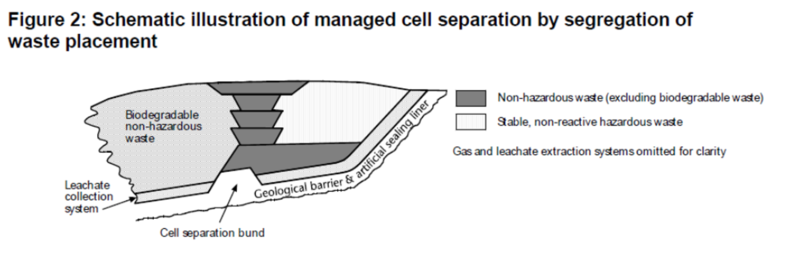 Figure 2 from Guidance LFD1 Published by the Environment Agency