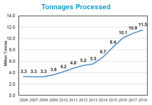 Residual waste EFW capacity changes.png