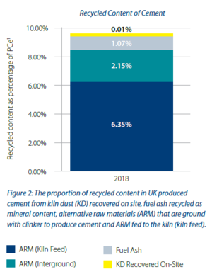 Cement recycled content graphic.png