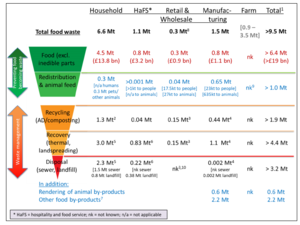 WRAP Food Waste Graphic.png