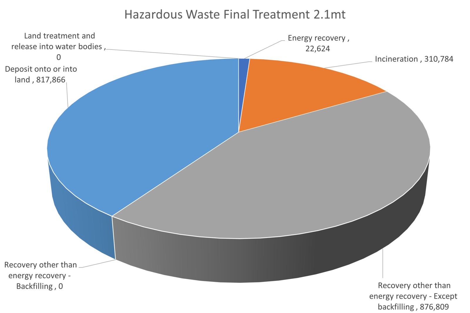 hazardous-waste-wikiwaste