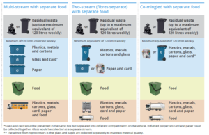 WRAP Framework for greater consistency.png
