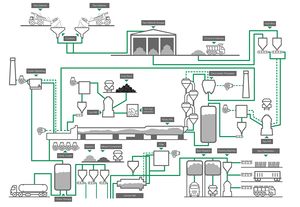 Lafarge-making-cement-dry-process cauldron.jpg