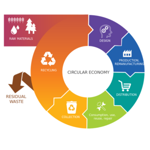 Circular Economy diagram.png