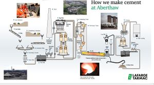 How-we-make-cement-at-aberthaw-lt.jpg