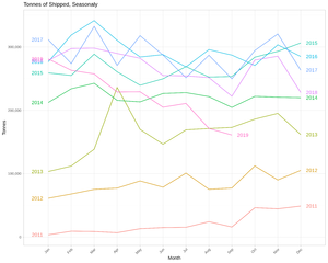 RDF Yearly.png