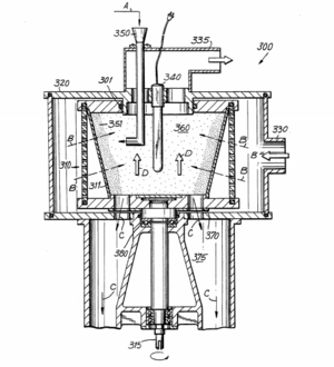 Schematic diagram of a rotating fluidised bed furnace.png