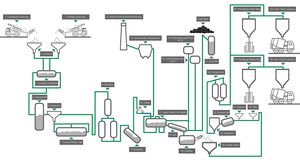 Lafarge cement semi dry manufactruing process cookstown.jpg
