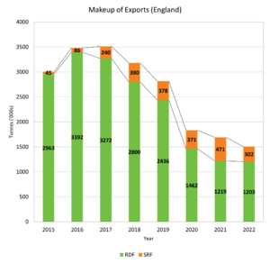 RDF and SRF Export.png