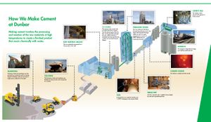 Dunbar process schematic.jpg