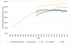 Recycling Rates ex IBA.png