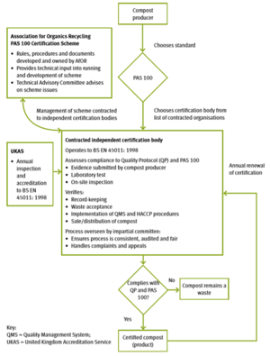 Certifcation Diagram Compost QP.png