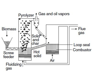 Circulating Fluidised Bed Reactor.png