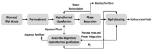 Dry Feedstock.png