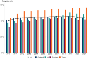 Digest Recycling Performance.png