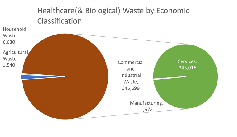 File:Helathcare tonnage 2020.png